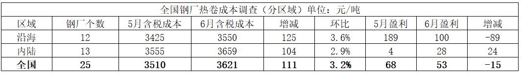 大棚管生产成本 大棚管生产成本